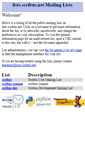 Mobile Screenshot of lists.scribus.info